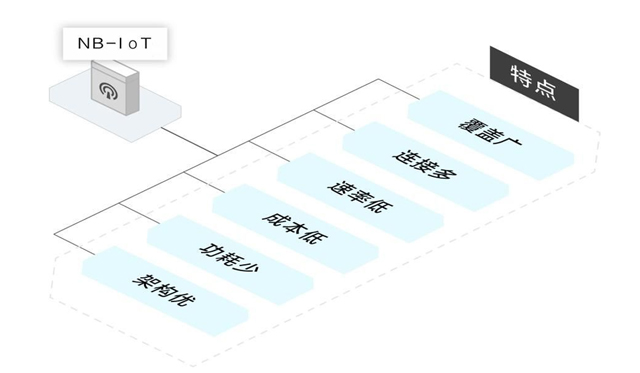 基于NB-IoT的智能接地线管理系统在抽水蓄能电站的应用